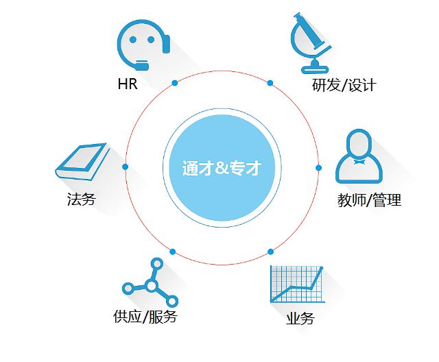 培训晋升 业务能力提升的双重引擎