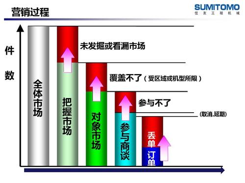 销售业务员机组产品知识培训